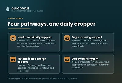 The GlucoVive formula panel